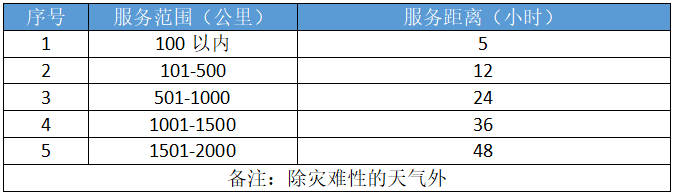 養(yǎng)殖畜牧行業(yè)通風降溫