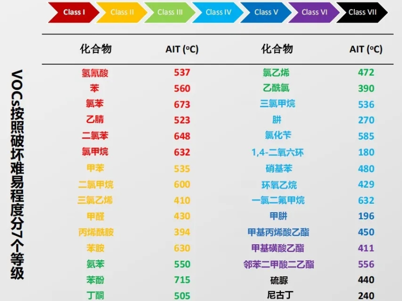 廢氣處理廠(chǎng)家