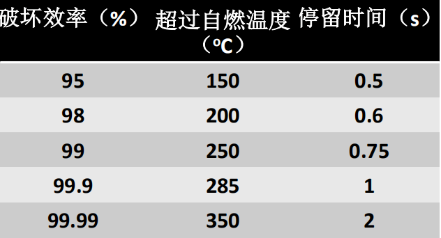 廢氣處理廠(chǎng)家